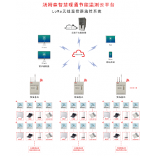 汤姆森智慧暖通节能监测云平台